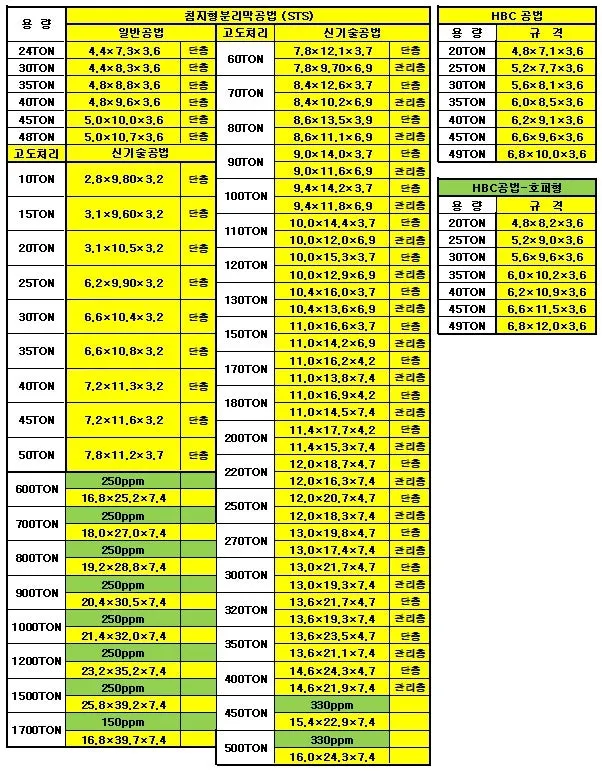HBC/MBR 콘크리트 구조물 규격표