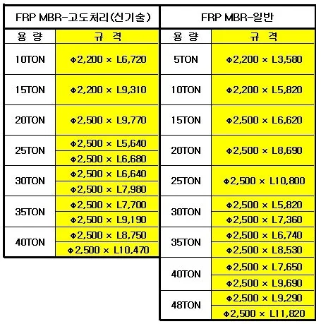 FRP MBR 공법 규격표